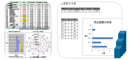 御校オリジナルの試験結果集計