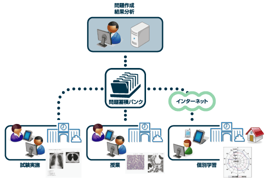 CBT-Medicalのシステムイメージ